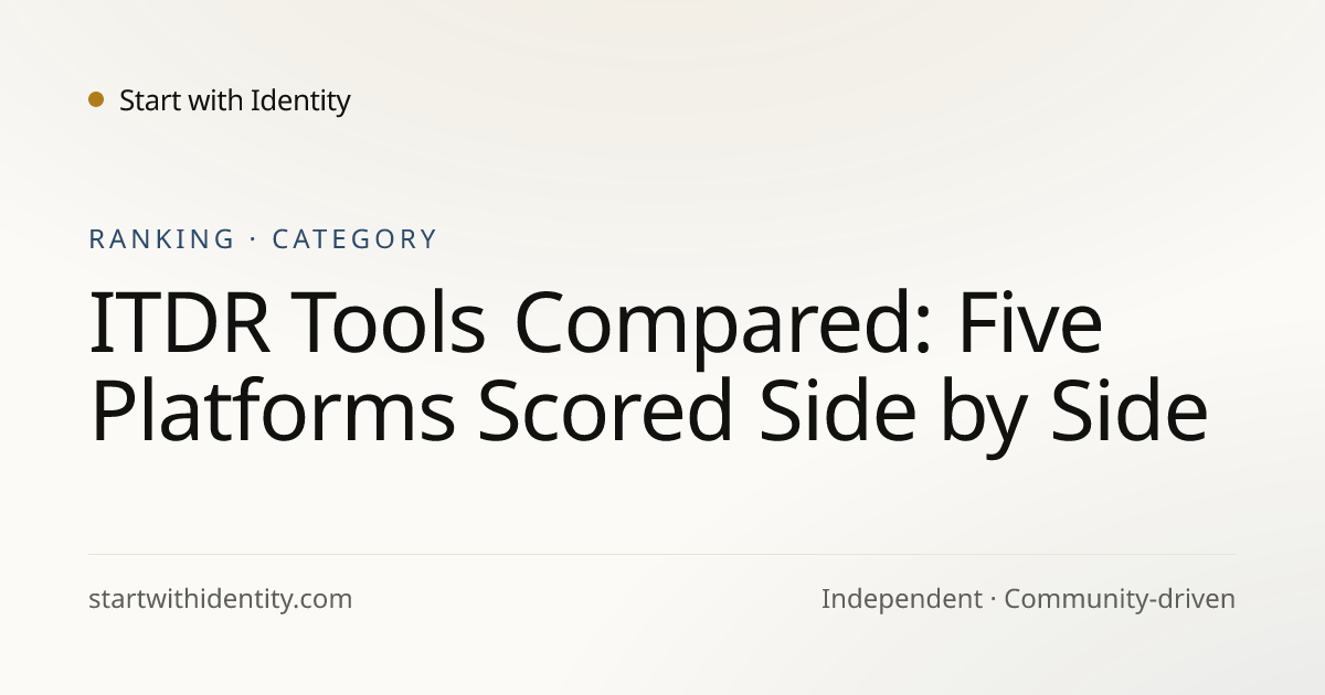 Best ITDR Tools: Top 5 Identity Threat Detection and Response Platforms ...